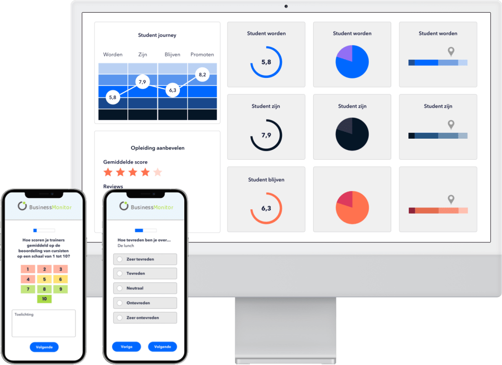 BusinessMonitor dashboard mock-up